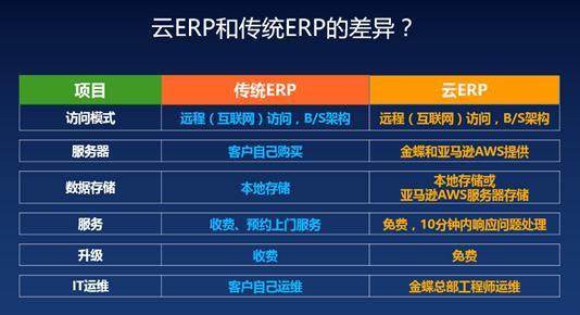 云erp和传统erp哪个好?