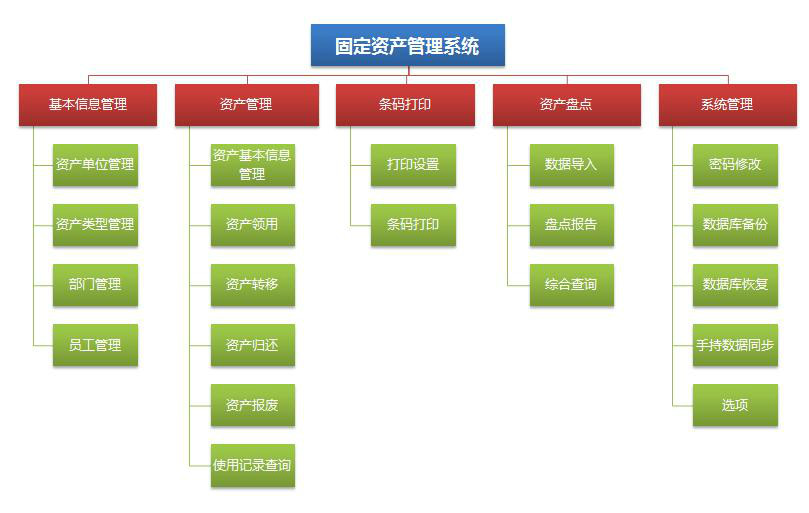 固定资产管理系统有什么功能?