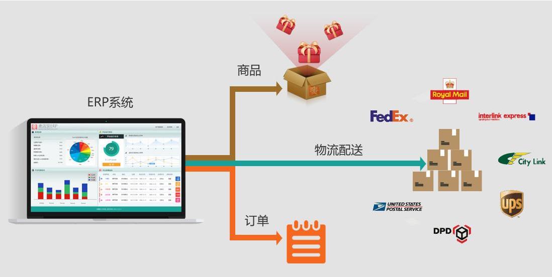 电子erp软件的主要功能介绍