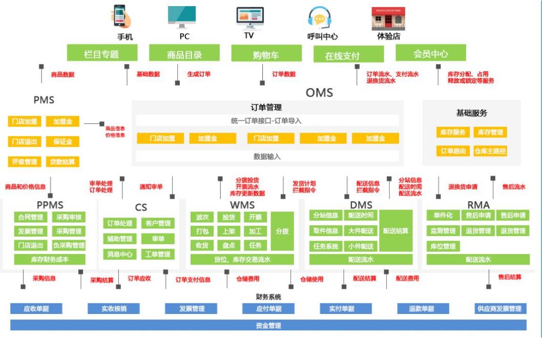 电子商务erp系统.jpg