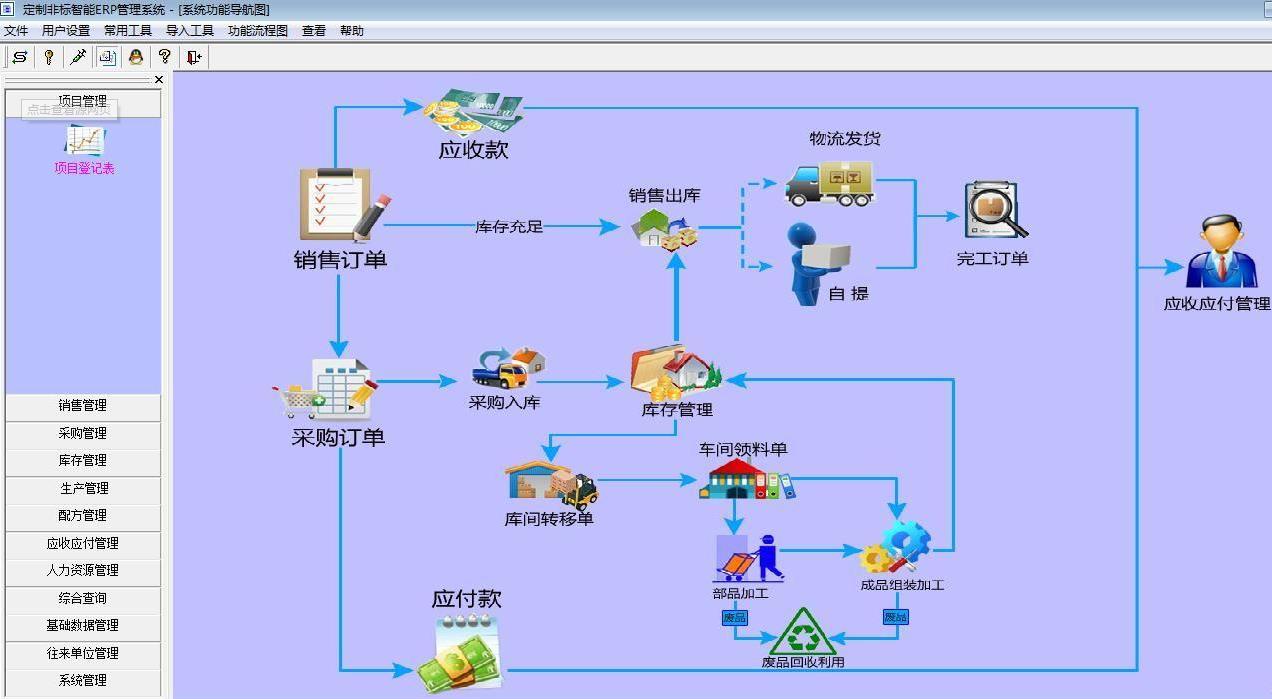 机械制造erp系统功能介绍