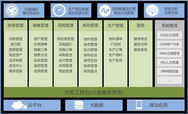 机械制造erp软件选型技巧