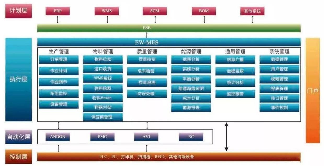 机械加工行业erp系统有哪些?