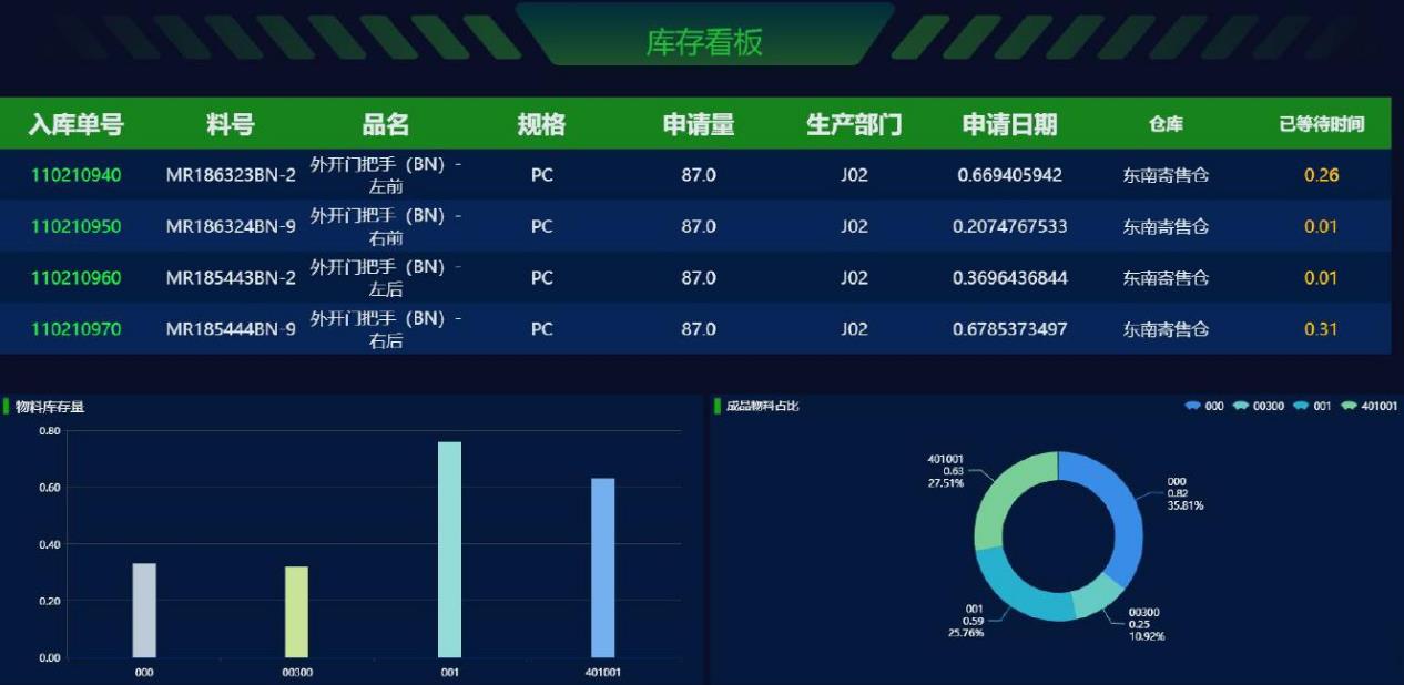 电子erp管理系统多少钱一年?