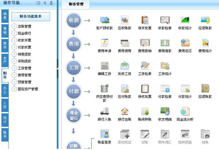 实施电子行业erp的难点和解决方案