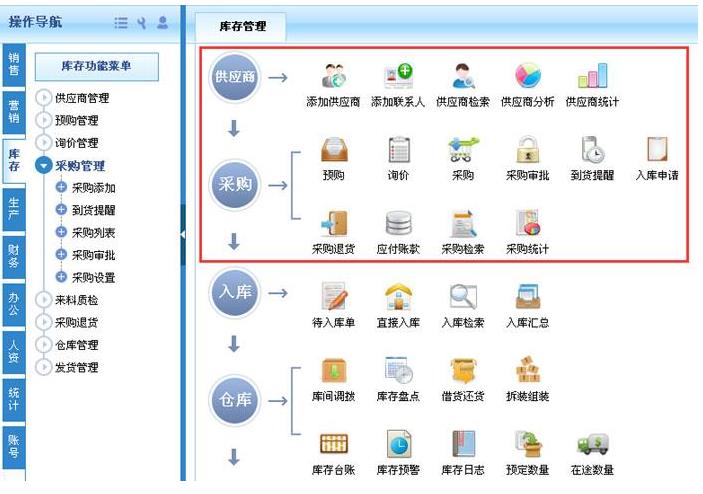 机械erp系统能够给企业带来什么?