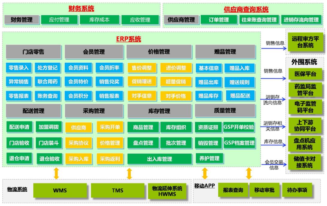 机械erp能给企业带来什么好处?