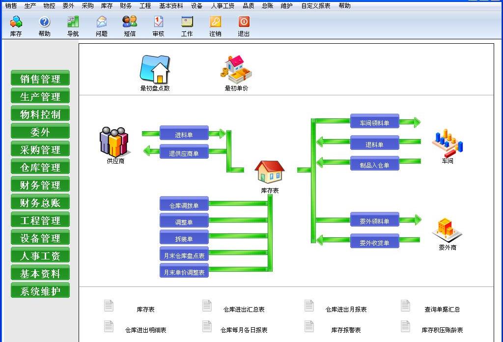 电子erp软件对于企业管理的价值