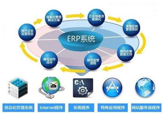 什么是电子行业ERP系统解决方案?