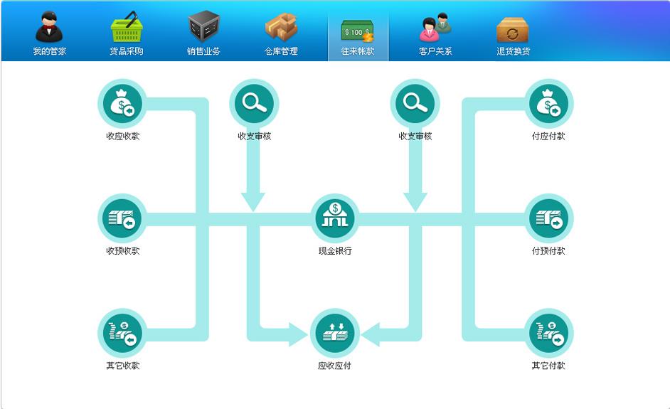 电子erp可以解决企业哪些问题?