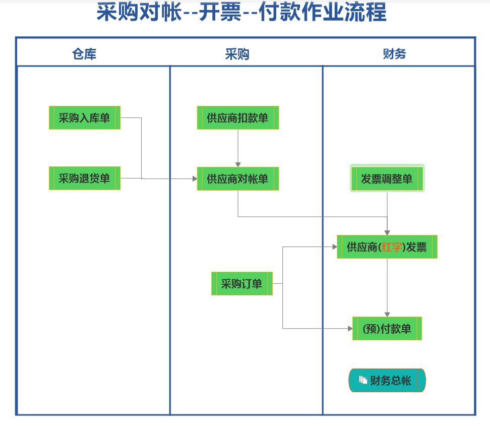 erp系统的这些优势你可能不知道