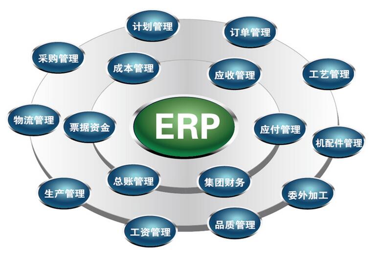 erp系统可以管理哪些模块?erp系统一般都具备哪些操作功能?