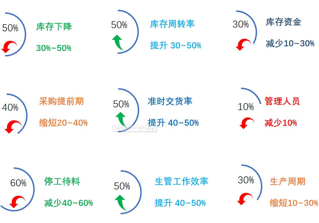 电子ERP系统一般需要满足哪些功能?